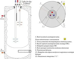 Бойлер комбинированного нагрева Гейзер 150 (31 кВт) 2013252/Т, 3