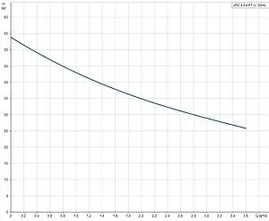 Станция автоматического водоснабжения Grundfos JPD 4-54 PT-V 99074053, 2