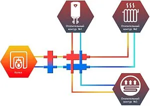 Коллектор распределительный 3 контура 1¼"н x 1"н Север-R-КМ3 1945021 Коллектор распределительный 3 контура 1¼"н x 1"н Север-R-КМ3 1945021, 2