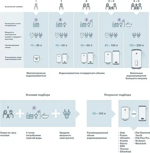Водонагреватель накопительный электрический Thermex Flat ID 50 V 151042