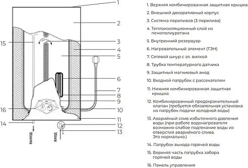 Водонагреватель накопительный электрический Royal Clima RWH-DN50-FE