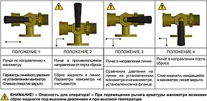 Кран для манометра трехходовой с фланцем ½&quot;в x ½&quot;н Far FS 2560 12, 2