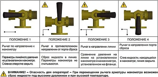 Кран для манометра трехходовой с фланцем ½&quot;в x ½&quot;н Far FS 2560 12