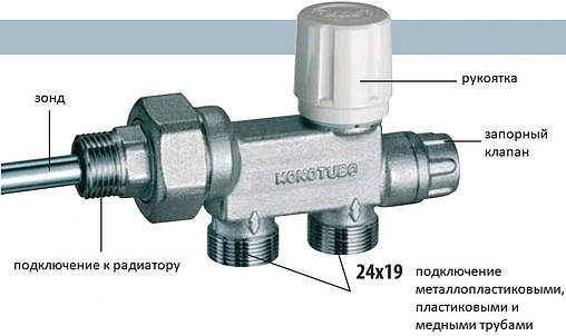Узел нижнего подключения терморегулирующий одноточечный M24x19 x ¾&quot;н / зонд d=12мм / L=450мм Far FV 1420 C34