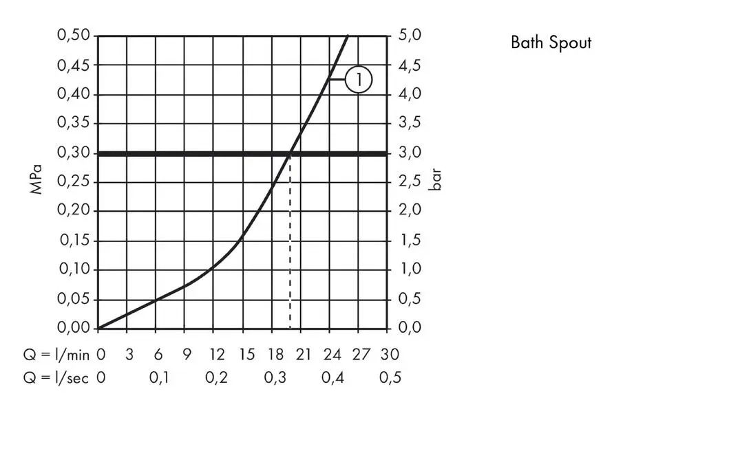 Смеситель на борт ванны на 1 отверстие Hansgrohe Novus Monotrou хром 71322000, 3