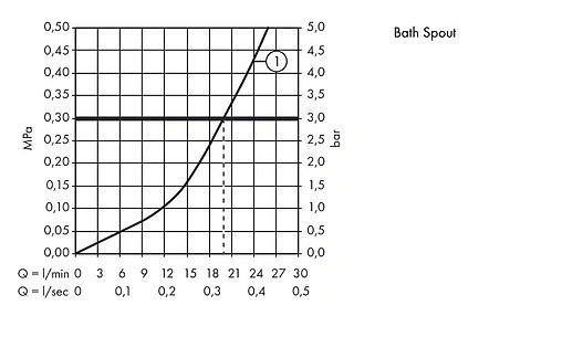 Смеситель на борт ванны на 1 отверстие Hansgrohe Novus Monotrou хром 71322000