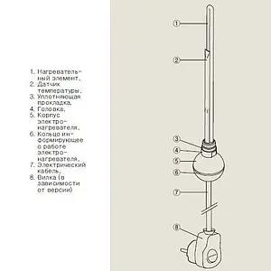 Блок управления Terma REG2 300 Вт белый WER2G03T916T, 2