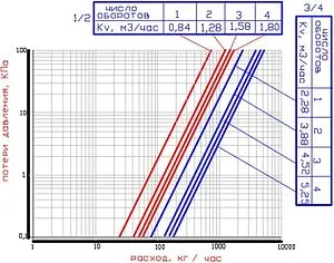 Вентиль регулирующий прямой ½" в/н Valtec VT.008.N.04 Вентиль регулирующий прямой ½" в/н Valtec VT.008.N.04, 4