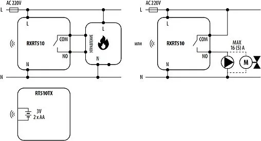 Беспроводной комнатный терморегулятор Salus Standard белый RT510RF