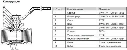 Кран шаровый 1¼&quot;в x 1¼&quot;в Rommer RBV-0001-0110332