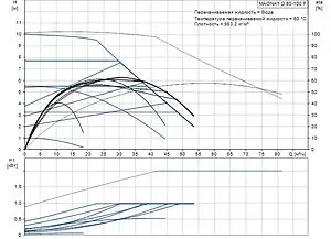 Насос циркуляционный Grundfos MAGNA1 D 80-100 F 99221420, 2