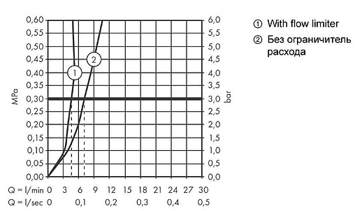 Смеситель для раковины Hansgrohe Talis E 110 белый матовый 71710700 Смеситель для раковины Hansgrohe Talis E 110 белый матовый 71710700