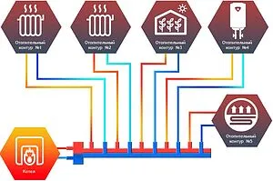 Распределительный коллектор 5 контуров с гидрострелкой 1¼"н x 1"н Север-R-Т5 1945062 Распределительный коллектор 5 контуров с гидрострелкой 1¼"н x 1"н Север-R-Т5 1945062, 3