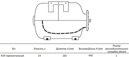Гидроаккумулятор UniPump 24л 6 бар 85109 Гидроаккумулятор UniPump 24л 6 бар 85109