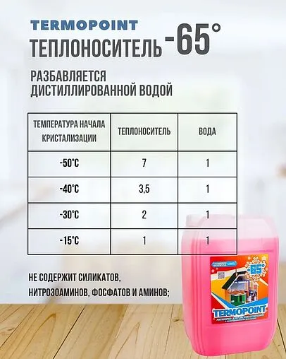 Теплоноситель (Антифриз) этиленгликоль Termopoint -65 30кг