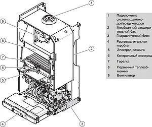 Настенный газовый котел двухконтурный турбированный 24кВт Vaillant turboTEC plus VUW 242/5-5 0010015263, 3