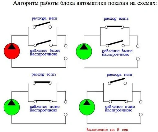 Блок управления насосом Valtec EPC VT.EPC.11.06