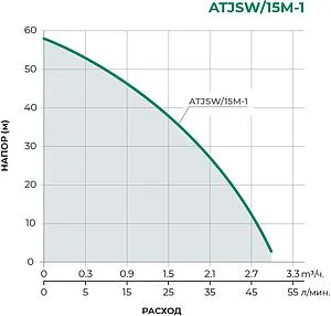 Станция автоматического водоснабжения Pumpman ATJSW/15M-1, 2