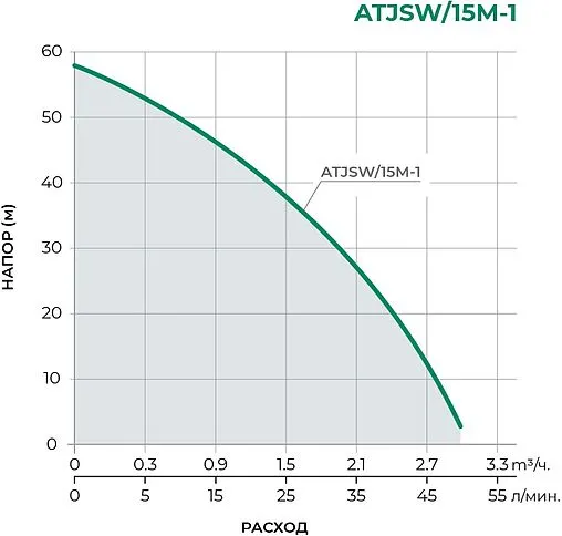 Станция автоматического водоснабжения Pumpman ATJSW/15M-1