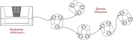 Датчик контроля протечки воды Аквасторож Классика 4м АК41