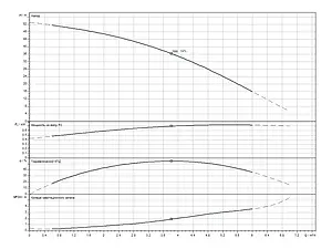Станция автоматического водоснабжения Wilo HiMulti 3 H 100/2-45 2549358 Станция автоматического водоснабжения Wilo HiMulti 3 H 100/2-45 2549358, 4