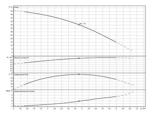 Станция автоматического водоснабжения Wilo HiMulti 3 H 100/2-45 2549358