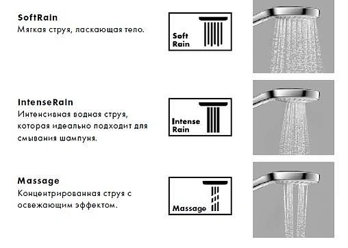 Душевая стойка Hansgrohe Croma Select S 110 Multi 3jet 65см хром/белый 26560400