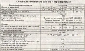 Задвижка клиновая фланцевая Ду80 Ру16 30ч6бр, 4
