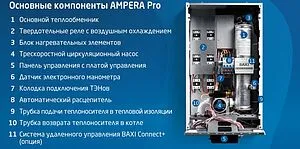 Котел электрический одноконтурный 12кВт Baxi Ampera Pro 12 E8403312-- Котел электрический одноконтурный 12кВт Baxi Ampera Pro 12 E8403312--, 5