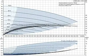 Станция автоматического водоснабжения Grundfos CMBE 3-62 98374701, 2