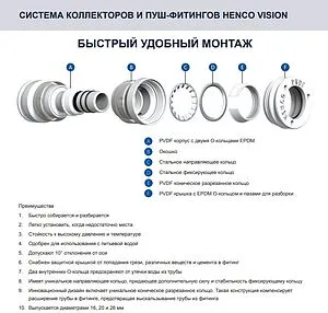 Коллектор распределительный проходной 2 отвода ¾"в/н x 16мм Henco Vision VSK-1616 Коллектор распределительный проходной 2 отвода ¾"в/н x 16мм Henco Vision VSK-1616, 4