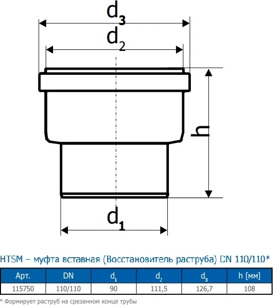 Муфта для восстановления раструба внутренняя D=110мм Ostendorf HTSM 115750