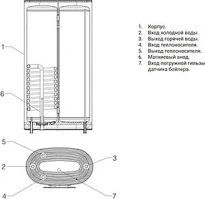 Бойлер косвенного нагрева Royal Thermo AQUATEC ECO EW080 (20 кВт) RTWXIFEW080W1 Бойлер косвенного нагрева Royal Thermo AQUATEC ECO EW080 (20 кВт) RTWXIFEW080W1, 3