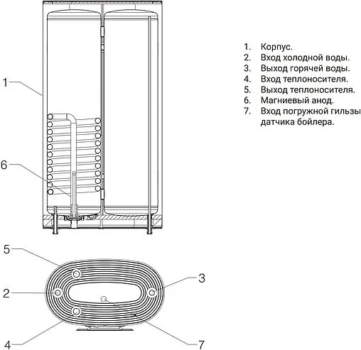 Бойлер косвенного нагрева Royal Thermo AQUATEC ECO EW080 (20 кВт) RTWXIFEW080W1 Бойлер косвенного нагрева Royal Thermo AQUATEC ECO EW080 (20 кВт) RTWXIFEW080W1