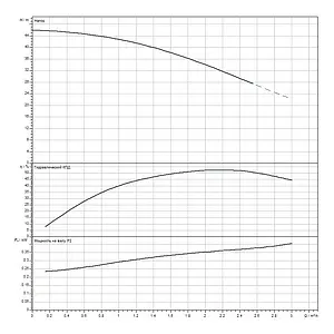 Насос скважинный центробежный 4" Wilo Sub TWU 4-0207-C EM 2786608 Насос скважинный центробежный 4" Wilo Sub TWU 4-0207-C EM 2786608, 3