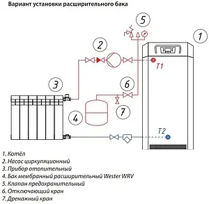 Расширительный бак Wester 35л 5 бар WRV 35 Расширительный бак Wester 35л 5 бар WRV 35, 3