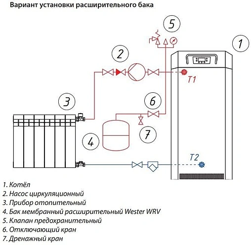 Расширительный бак Wester 35л 5 бар WRV 35