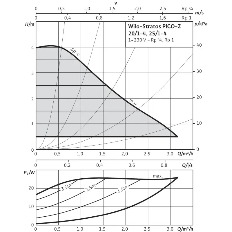 Насос циркуляционный для ГВС Wilo Stratos PICO-Z 20/1-4 4216470, 4