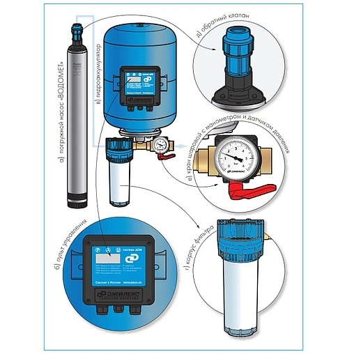 Система автоматического водоснабжения Джилекс Водомет 55/90 Дом 8090