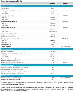 Труба сшитый полиэтилен USYSTEMS RADI PIPE 16 x 2.0 мм PE-Xa EVOH бухта 560м 1137021 Труба сшитый полиэтилен USYSTEMS RADI PIPE 16 x 2.0 мм PE-Xa EVOH бухта 560м 1137021, 4