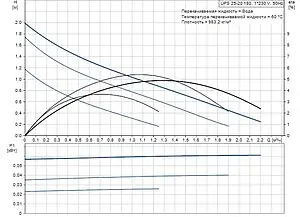 Насос циркуляционный Grundfos UPS 25-20 180 59542500, 2
