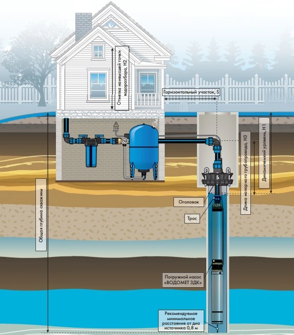 Насос скважинный центробежный 3&quot; Джилекс Водомет 3ДК 45/42 5603