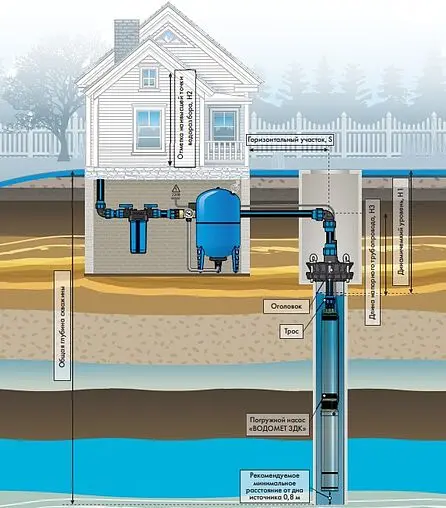 Насос скважинный центробежный 3&quot; Джилекс Водомет 3ДК 45/85 5605