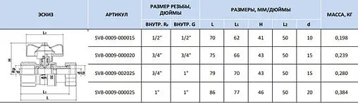 Кран шаровый с накидной гайкой 1"в x 1"нг Stout SVB-0009-000025