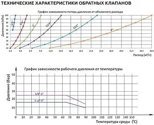 Клапан обратный пружинный ¾"в x ¾"в Rommer RVC-0002-000020 Клапан обратный пружинный ¾"в x ¾"в Rommer RVC-0002-000020, 5