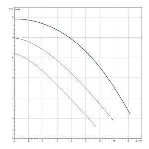Насос циркуляционный для ГВС Wilo TOP-Z 40/7 DM 2175518 Насос циркуляционный для ГВС Wilo TOP-Z 40/7 DM 2175518, 2