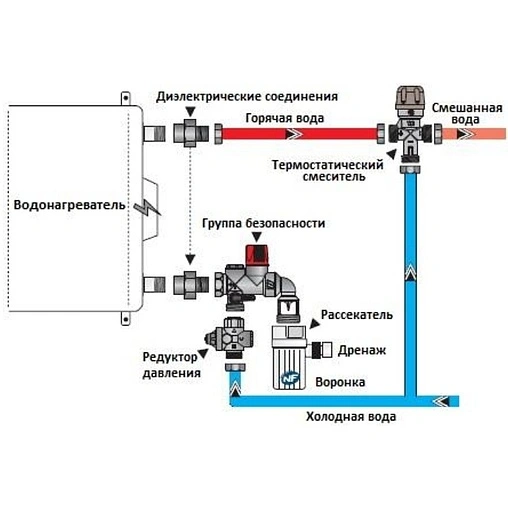 Группа безопасности бойлера до 18 кВт 1&quot; WATTS SFR 10004624