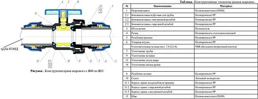 Кран шаровый для пнд трубы 50мм x 50мм Valfex 121001235050