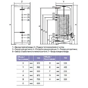 Бойлер комбинированного нагрева Thermex Combi ER 100 V (18.1 кВт) 111043 Бойлер комбинированного нагрева Thermex Combi ER 100 V (18.1 кВт) 111043, 2