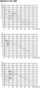 Насос циркуляционный Shinhoo MEGA S 50-18F 71121007 Насос циркуляционный Shinhoo MEGA S 50-18F 71121007, 5